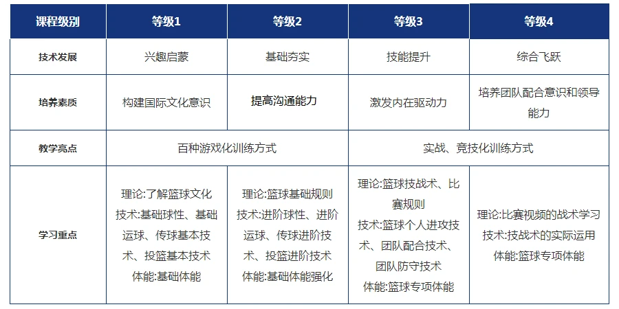 如何制定智能篮球训练计划_2